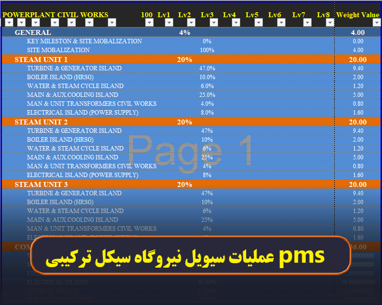 pms عملیات سیویل نیروگاه