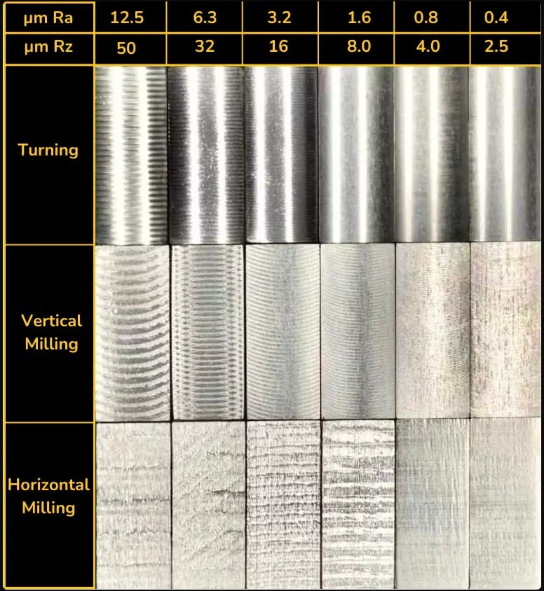 5782713314609054756 121